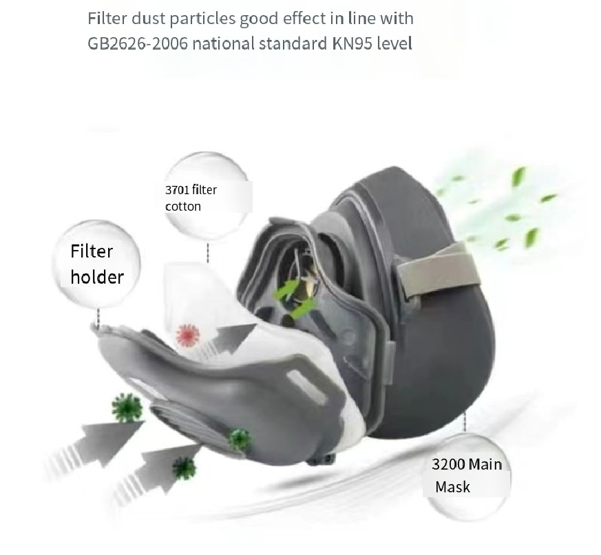 Пылезащитная маска для половин – обзор и цена Dust Mask Construction