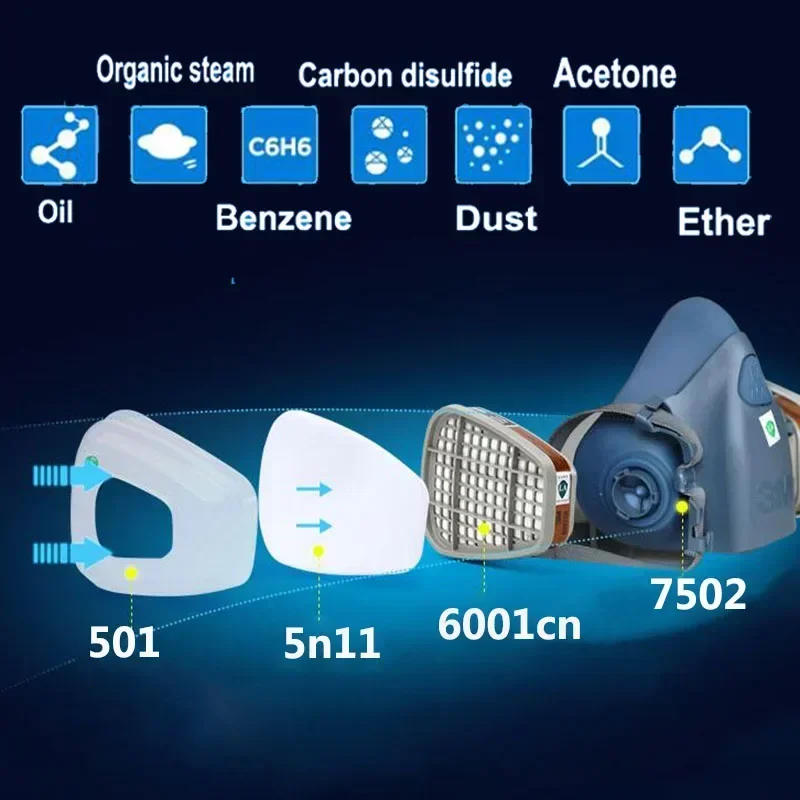 17 в 1 3M 7502 Пылезащитный га – обзор и цена Dust Mask Construction